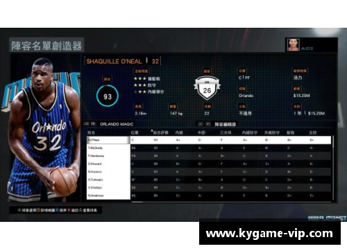 NBA球员名册及其相关信息