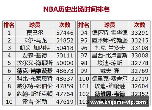 NBA球队：历史沿革与成就回顾