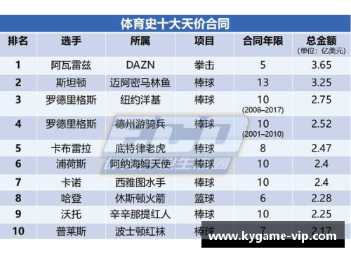 NBA球员平均工资：现状、趋势与影响