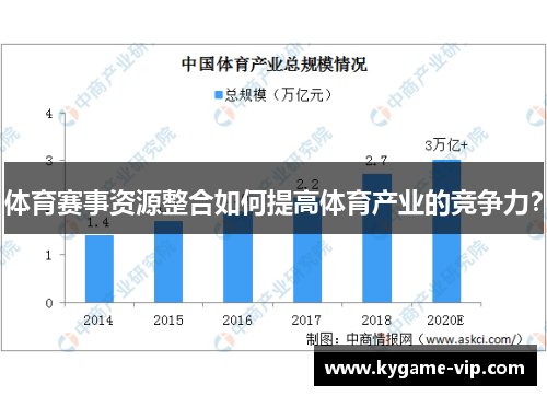 体育赛事资源整合如何提高体育产业的竞争力？